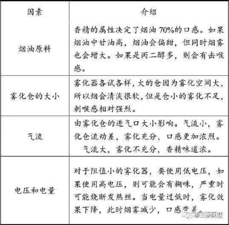 全面的电子烟行业市场调查研报告出炉(图68)