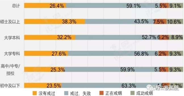 全面的电子烟行业市场调查研报告出炉(图61)