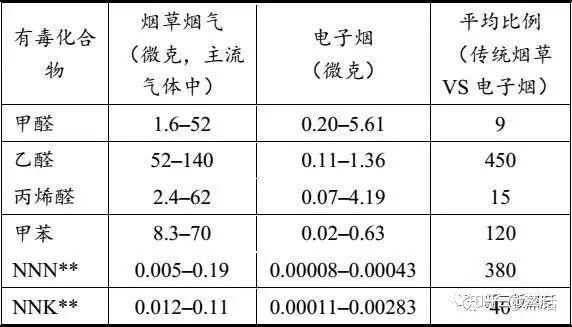 全面的电子烟行业市场调查研报告出炉(图64)