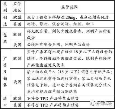 全面的电子烟行业市场调查研报告出炉(图73)