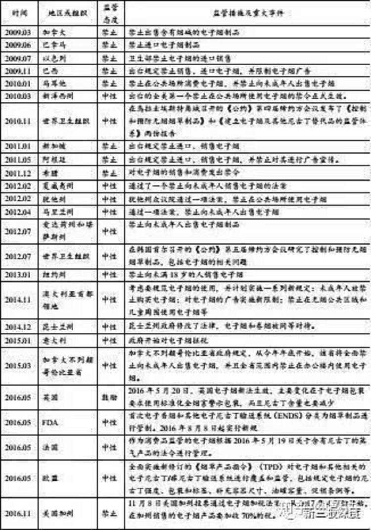 全面的电子烟行业市场调查研报告出炉(图74)