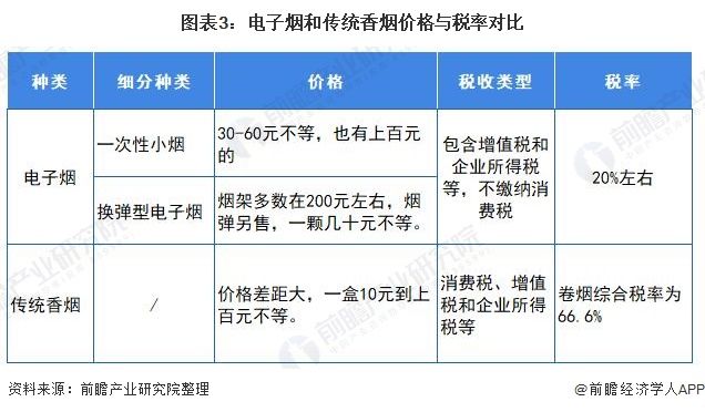 官方首次明确电子烟不安全十张图了解2021年中国电子烟行业市场现状与发展前景(图3)