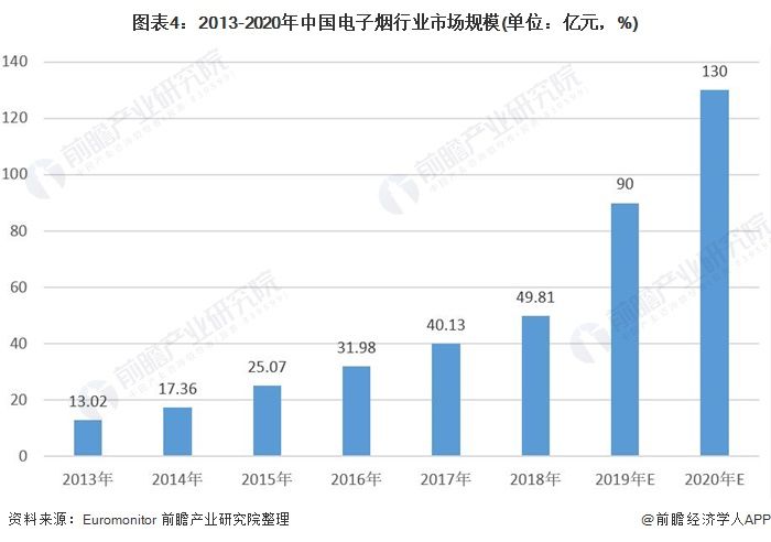 官方首次明确电子烟不安全十张图了解2021年中国电子烟行业市场现状与发展前景(图4)