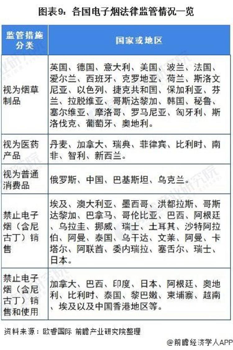 官方首次明确电子烟不安全十张图了解2021年中国电子烟行业市场现状与发展前景(图9)