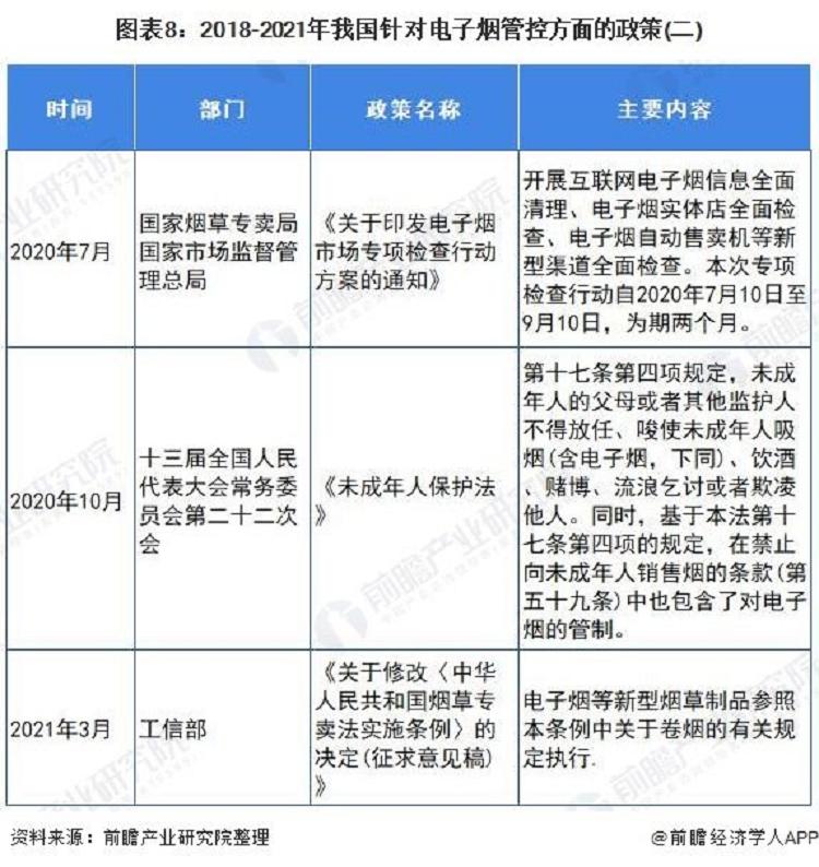 官方首次明确电子烟不安全十张图了解2021年中国电子烟行业市场现状与发展前景(图8)