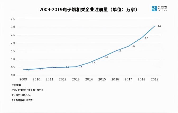 悦刻电子烟股价已跌去95%(图4)