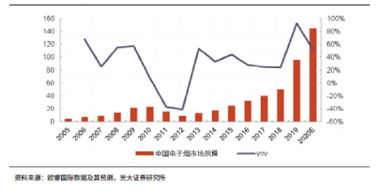 悦刻电子烟股价已跌去95%(图7)