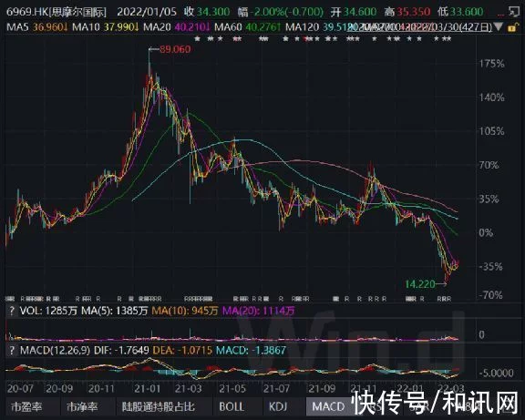 电子烟巨头有多赚钱：20亿深圳盖楼，一年赚54亿，手持现金114亿(图2)