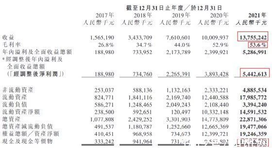电子烟巨头有多赚钱：20亿深圳盖楼，一年赚54亿，手持现金114亿