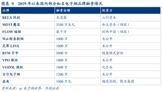 电子烟的市场份额有多大？(图2)