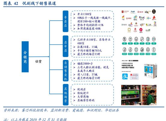 电子烟的市场份额有多大？(图3)