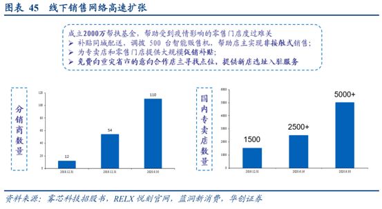 电子烟的市场份额有多大？(图5)