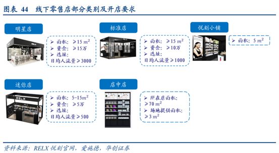 电子烟的市场份额有多大？(图4)