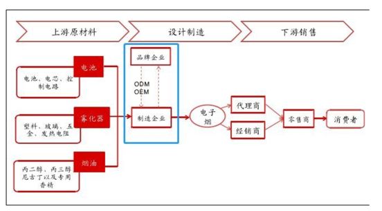 电子烟的市场份额有多大？(图6)