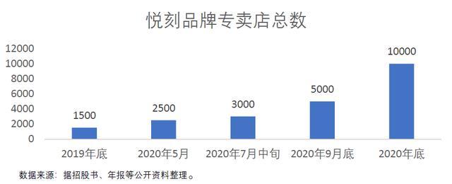 电子烟的市场份额有多大？(图12)