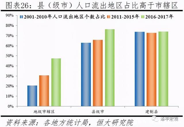 电子烟的市场份额有多大？(图17)