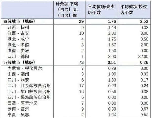 电子烟的市场份额有多大？(图16)