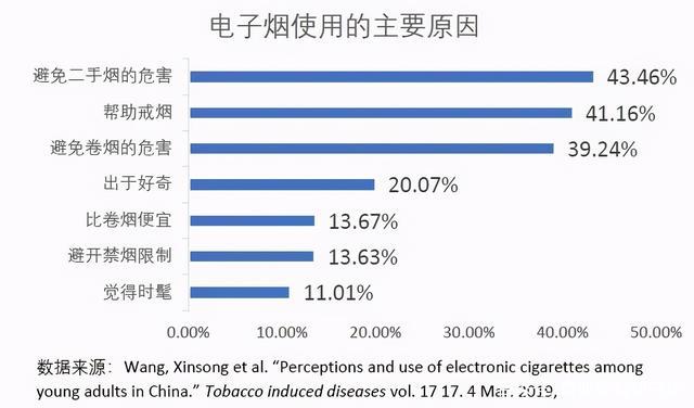 电子烟的市场份额有多大？(图19)