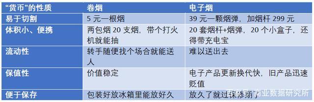 电子烟的市场份额有多大？(图20)