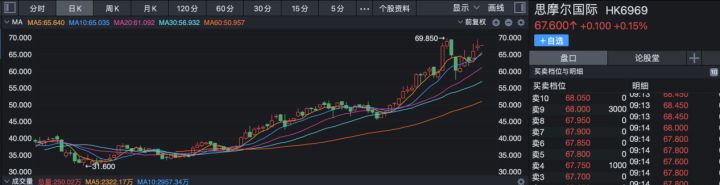 市占率超62%的电子烟巨头悦刻赴美上市，转战线下负债率推高近90%而净利仅为5%(图4)