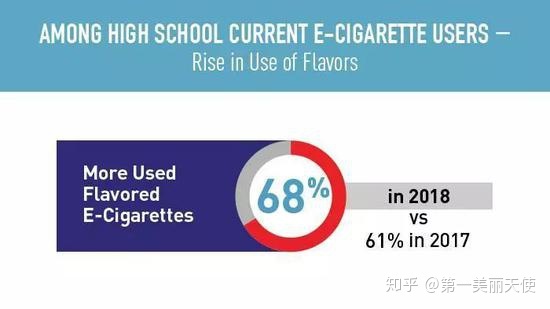 关于电子烟的11个数据：去年中国电子烟消费者1260万(图15)