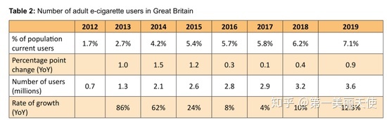 关于电子烟的11个数据：去年中国电子烟消费者1260万(图17)