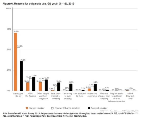 关于电子烟的11个数据：去年中国电子烟消费者1260万(图20)