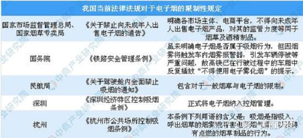 关于电子烟的11个数据：去年中国电子烟消费者1260万(图23)