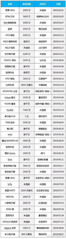 关于电子烟的11个数据：去年中国电子烟消费者1260万(图22)