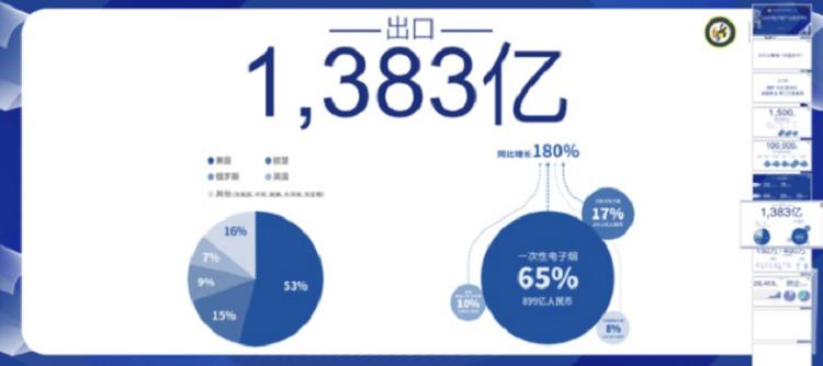 电子烟“最严”新规进入倒计时，买家、卖家双双焦虑(图5)