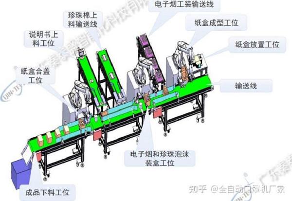 广东电子烟自动装盒机自动包装机厂家(图4)