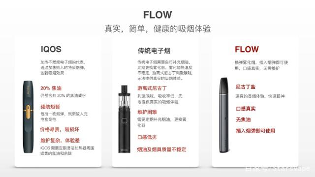 FLOW福禄小烟评测vape蒸汽电子烟专为烟民设计替烟戒烟神器(图13)