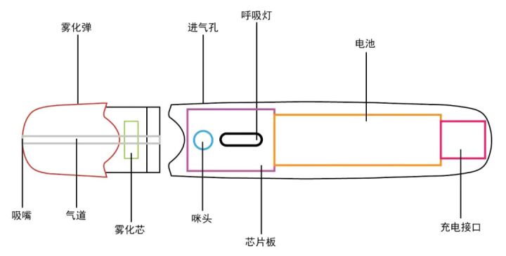 “不被重视”的电子烟供应链，终于要迎来自己的高光时刻了？​(图4)