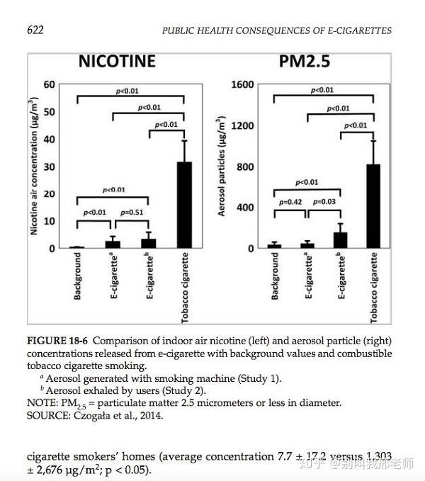电子烟和普通烟哪个危害更大？(图4)