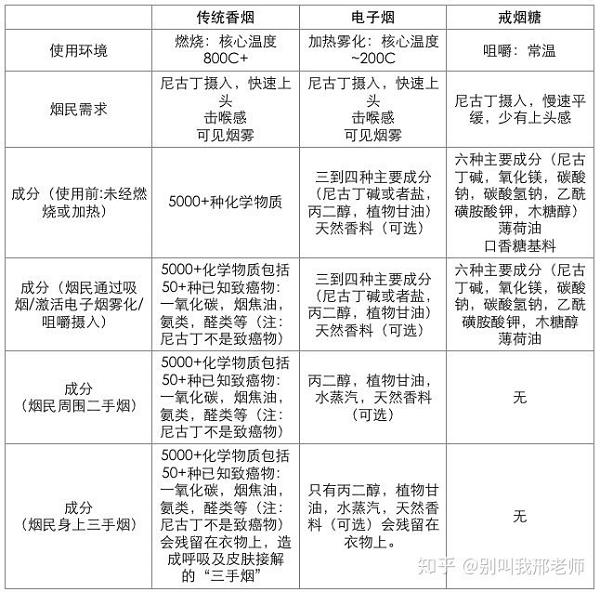 电子烟和普通烟哪个危害更大？(图2)