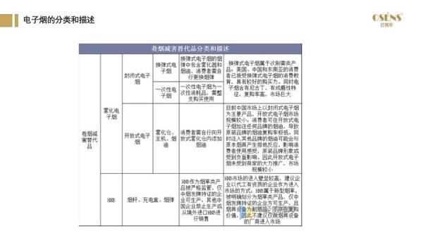 2021年电子烟国内市场规模预计197亿元，同比增长36%，电子烟市场前景如何？(图5)