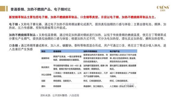 2021年电子烟国内市场规模预计197亿元，同比增长36%，电子烟市场前景如何？(图3)