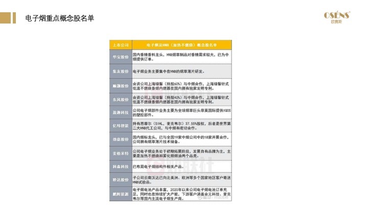 2021年电子烟国内市场规模预计197亿元，同比增长36%，电子烟市场前景如何？(图10)