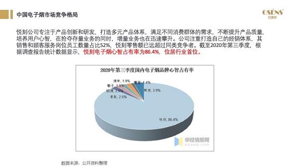 2021年电子烟国内市场规模预计197亿元，同比增长36%，电子烟市场前景如何？(图9)