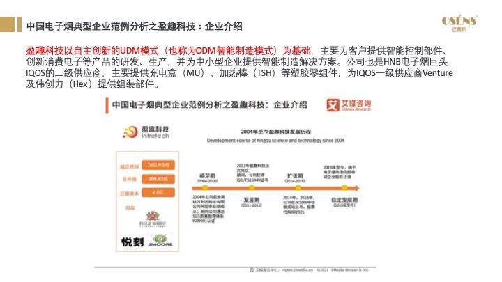 2021年电子烟国内市场规模预计197亿元，同比增长36%，电子烟市场前景如何？(图14)