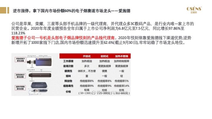 2021年电子烟国内市场规模预计197亿元，同比增长36%，电子烟市场前景如何？(图15)