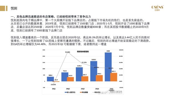 2021年电子烟国内市场规模预计197亿元，同比增长36%，电子烟市场前景如何？(图16)