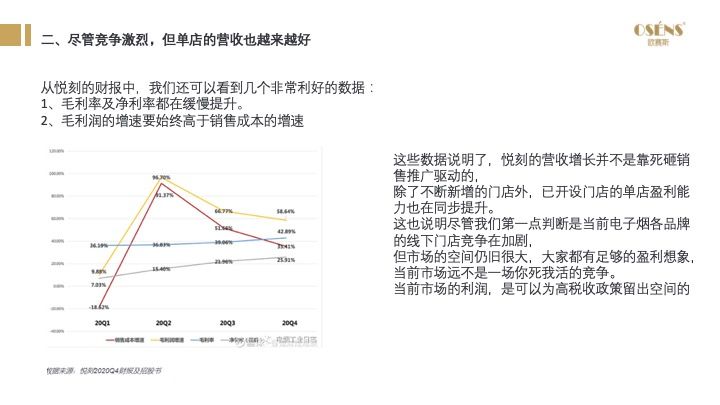 2021年电子烟国内市场规模预计197亿元，同比增长36%，电子烟市场前景如何？(图17)