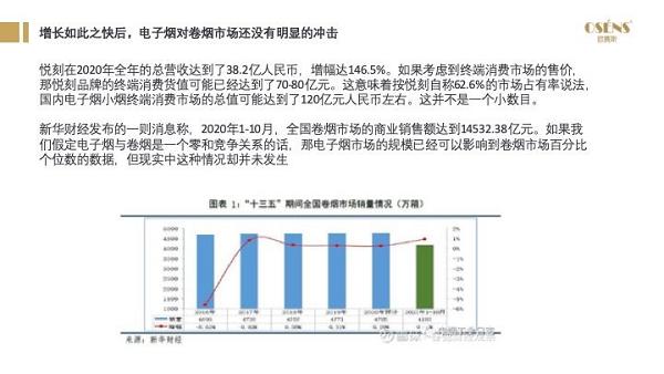 2021年电子烟国内市场规模预计197亿元，同比增长36%，电子烟市场前景如何？(图18)