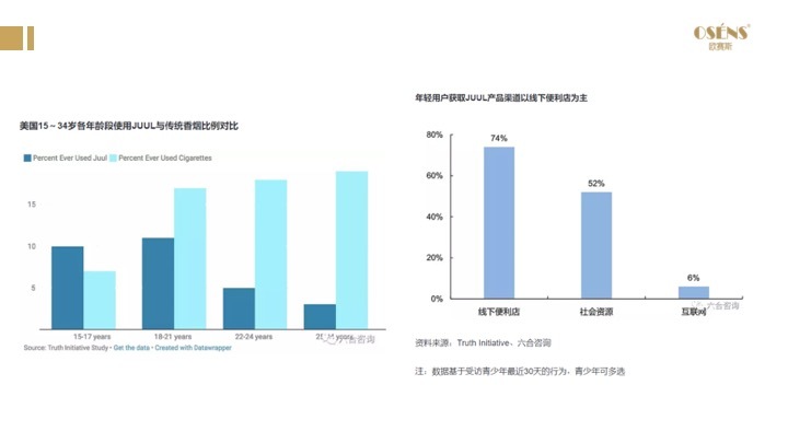 2021年电子烟国内市场规模预计197亿元，同比增长36%，电子烟市场前景如何？(图20)