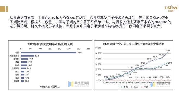 2021年电子烟国内市场规模预计197亿元，同比增长36%，电子烟市场前景如何？(图25)