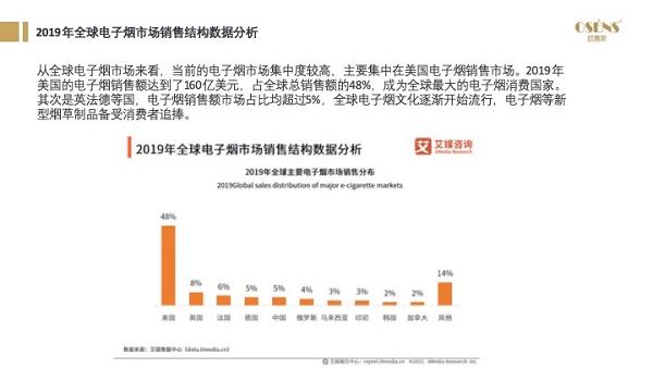 2021年电子烟国内市场规模预计197亿元，同比增长36%，电子烟市场前景如何？(图28)