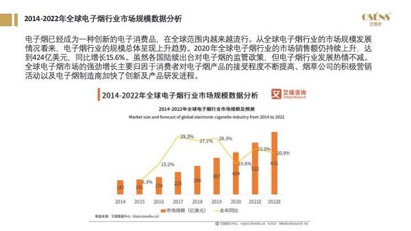 2021年电子烟国内市场规模预计197亿元，同比增长36%，电子烟市场前景如何？(图27)