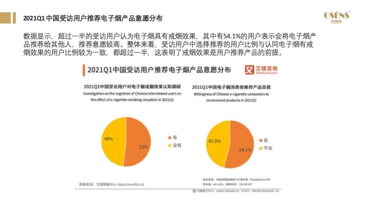 2021年电子烟国内市场规模预计197亿元，同比增长36%，电子烟市场前景如何？(图35)