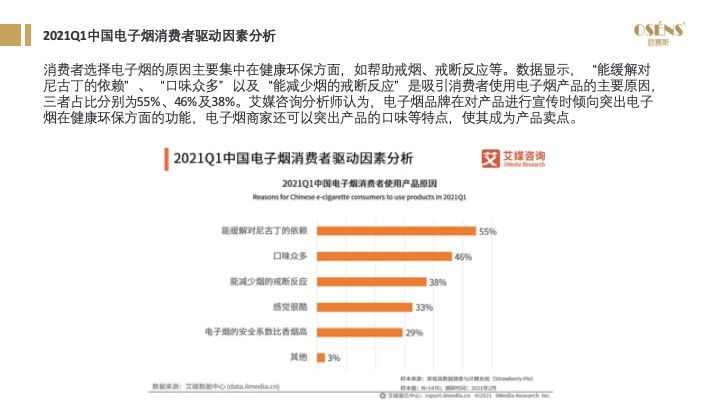 2021年电子烟国内市场规模预计197亿元，同比增长36%，电子烟市场前景如何？(图33)